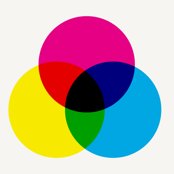CMYK color model diagram showing cyan, magenta, yellow, and black ink primaries
